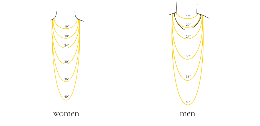 3. necklace size guide